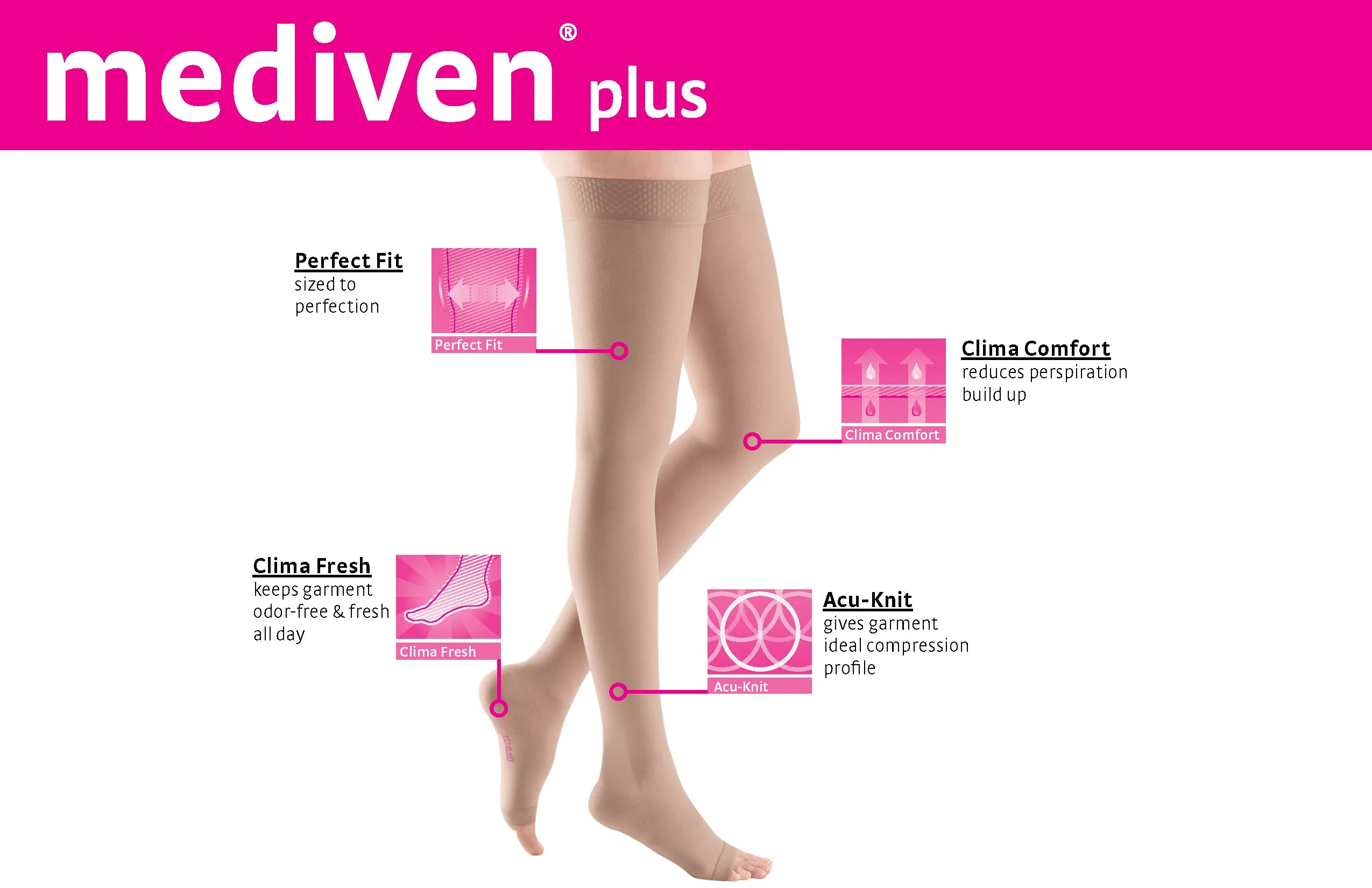 mediven plus 20-30 mmHg Panty Open Toe Compression Stockings