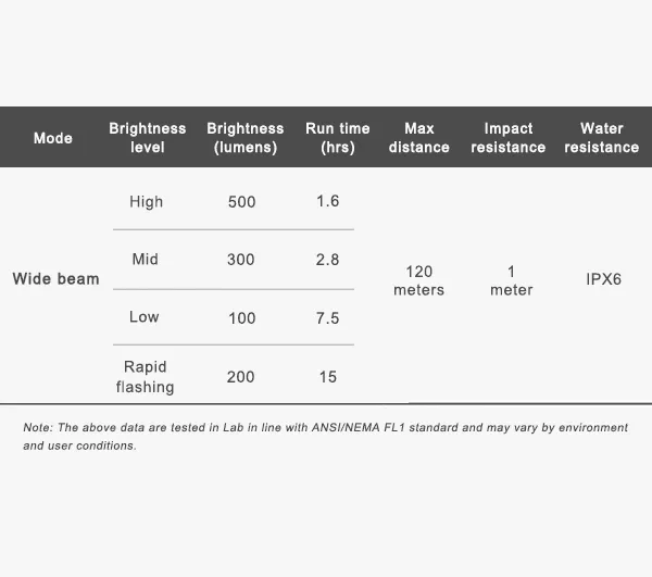 Ravemen LS-CT02 Light Combo